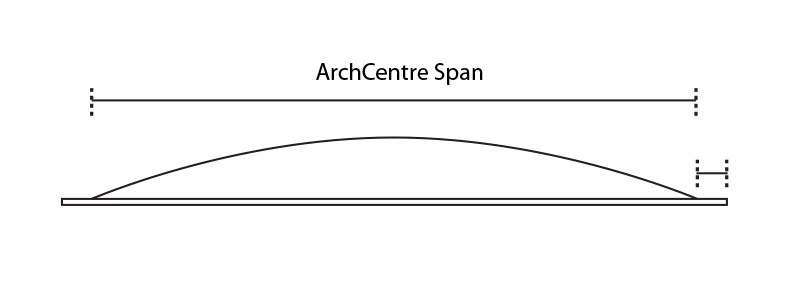 Arch Centre diagram - drawing