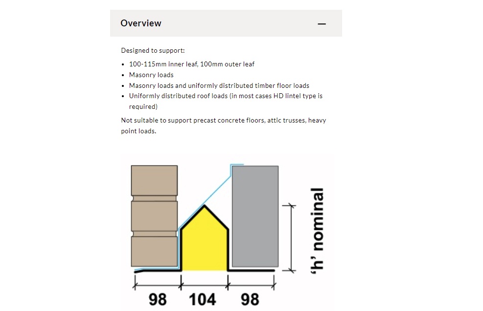 Technical Overview